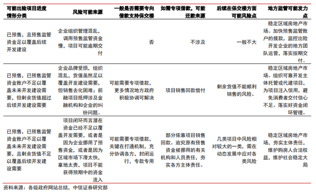 保交樓、保銷售和保信用——地產政策的三支箭(圖2)