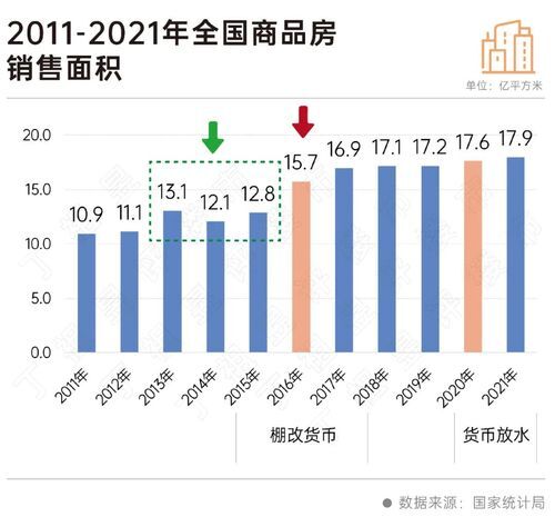 二十大會(huì)議后地產(chǎn)行業(yè)怎么走？(圖4)